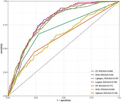 Machine learning approaches to identify the link between heavy metal exposure and ischemic stroke using the US NHANES data from 2003 to 2018